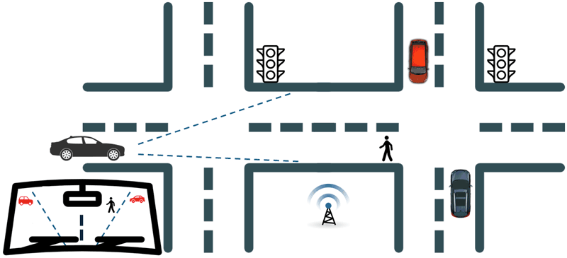 Figure 2: Cooperative situational awareness in the simultaneously communication use case.
