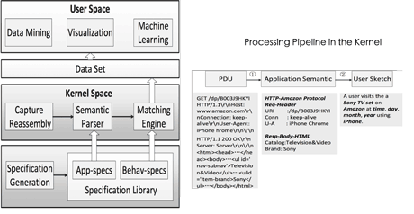 Figure 1: An example and processing pipeline of DSI/SOLID.