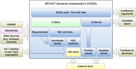 Figure 1: The WEFACT Framework.