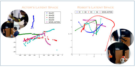 Figure 1: The formatted actor’s and robot’s latent spaces, as derived from the respective learnt human motion acts, result in the final robotic motion reproduction.