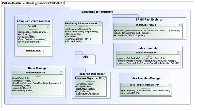 Figure 1: Monitoring Framework.