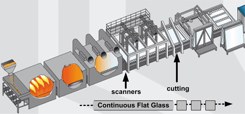 Figure 1: Flat glass production process. For more details see [L1].