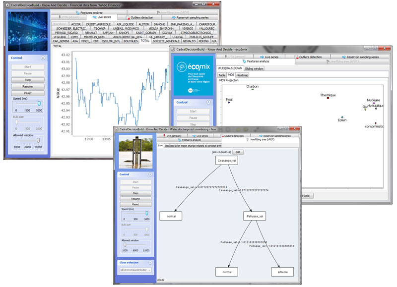Figure 1: Live visualisation of quotes (Yahoo finance API), feature similarity analysis on the French energy consumption data (RTE – eco2mix) and extreme flooding prediction using hydrological time series from Luxembourg [3].