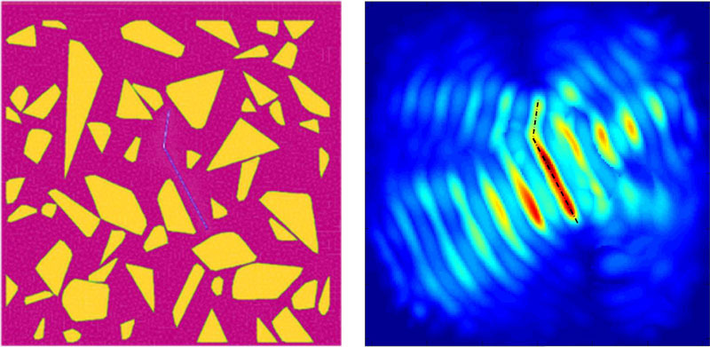 Figure 1: Differential imaging for retrieving a crack in concrete type material. Left: exact geometry – Right: obtained reconstruction using differential measurements.