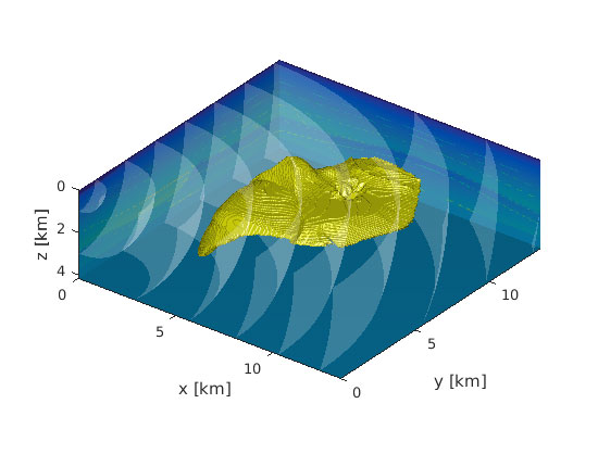 Figure 1: A subsurface salt body is insonified by seismic sources near the Earth’s surface (at z=0). The goal is to retrieve the geometry of the salt body and the surrounding medium from recordings of the response at the Earth’s surface.
