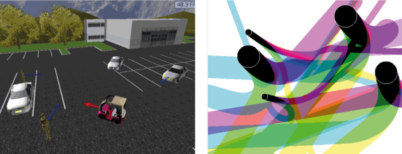 Figure 1: A self-driving vehicle among fixed and moving obstacles (left); 2D slice of the 5D state space of the self-driving vehicle, the black areas are the corresponding inevitable collision states that must be avoided (right).