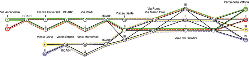 Figure 1: Metro layout for TRACE-IT project.