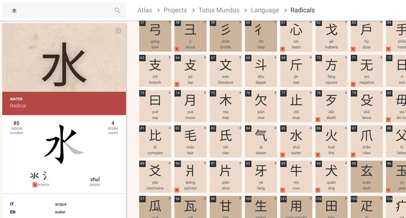 Figure 2: A screenshot of Knowledge Atlas showing information about a Chinese radical.