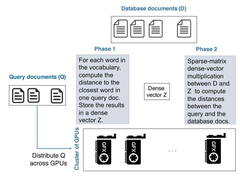 Figure 2: Overview of our approach.
