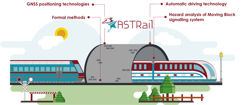 Figure 2: Illustrative summary of ASTRail’s objectives.