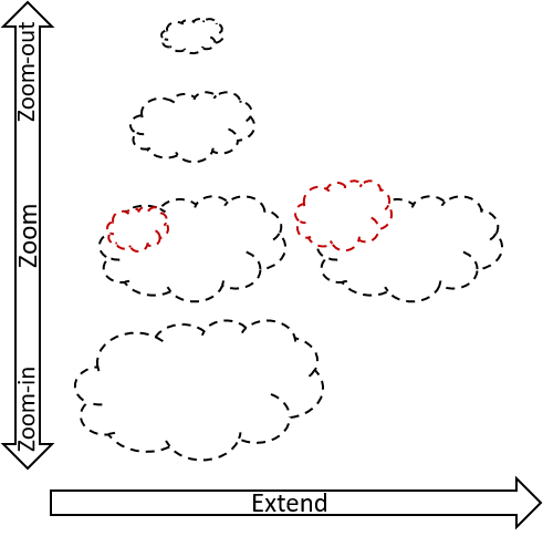 Figure 1: Zoom and extend operators.