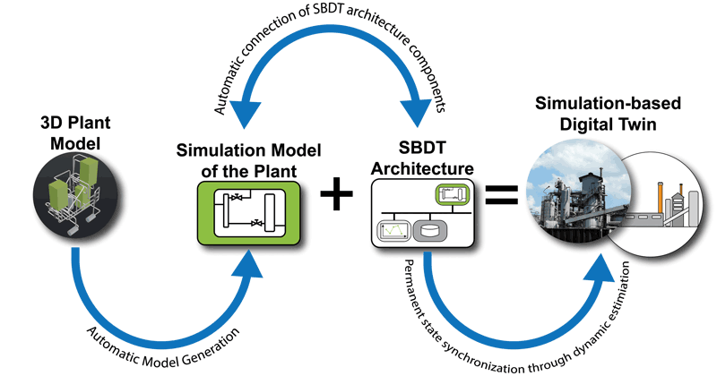 Figure 2. Automatic SBDT generation from 3D plant models.