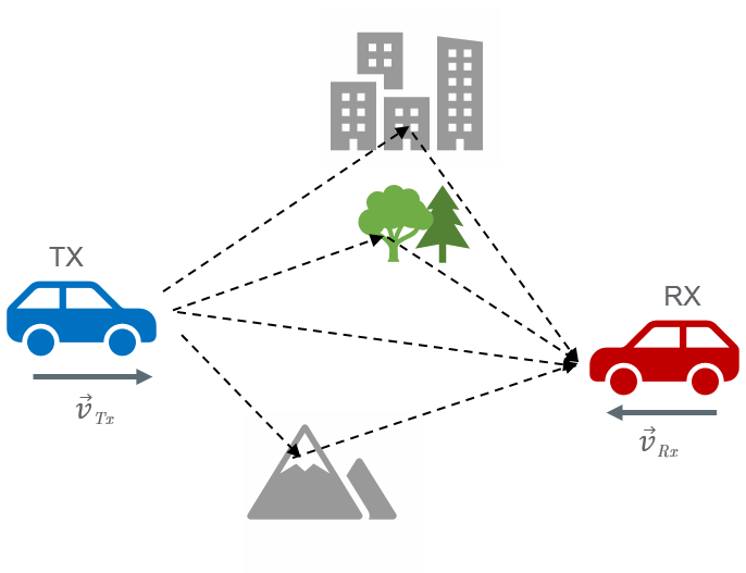 Figure 1: Influence of environment on wireless communication.