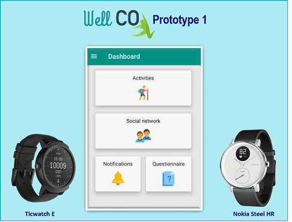 Figure 2: WellCo dashboard and two models of wearable device compatible with WellCo.