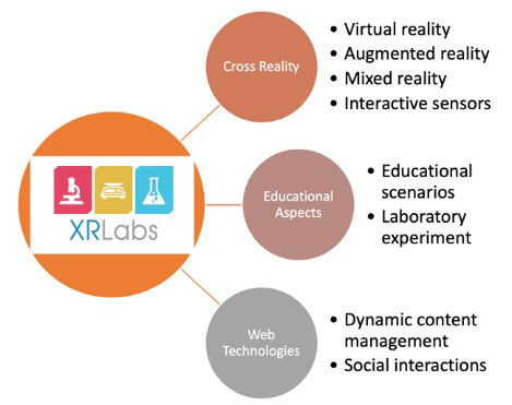 Figure 2: XRLabs cutting-edge technologies. 