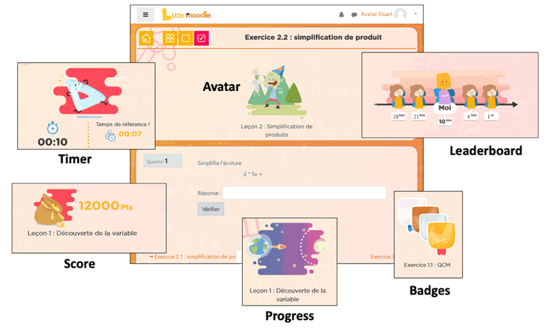 Figure 1: Game elements developed within the LudiMoodle project for the Moodle learning platform.