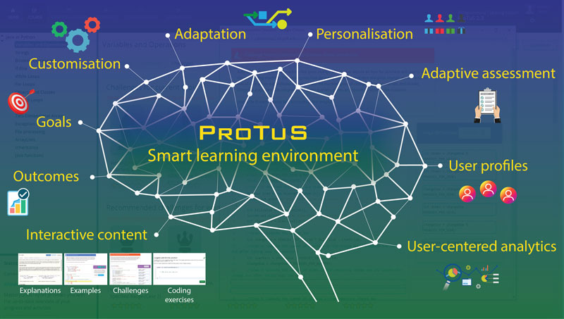 Figure 1: Personalised learning in ProTuS.
