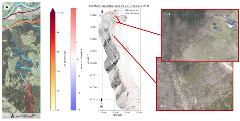 Figure 1: Analysis of torrent monitoring: (A) Geographical region of Mühl(graben)bach Bruck/Mur, red highlighted area marks the flyover area. (B) Hillshade overview map of potentially critical areas. Overlay blue-red: Change of the elevation profile against reference recording. Light blue line: torrent course of the reference recording. Light yellow-red line: torrent course of the current recording; deviation from the reference image highlighted in colour. (C-1, C-2) In-flight images of potentially critical areas for visual verification.