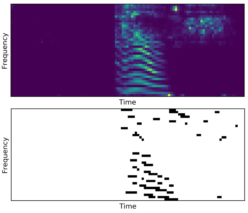 Figure 1. (Top) Example of spectrogram (Mel filters) extracted for the word “off”. (Bottom) Corresponding spike trains for one channel of the first layer.