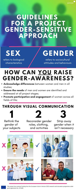 Figure 1: Infographics of a gender-sensitive communication.