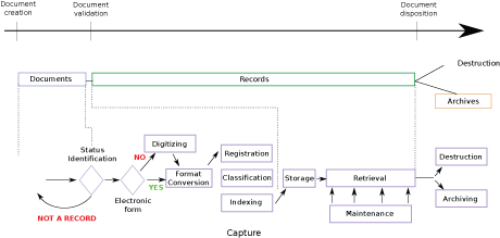 Figure 1: Workflow of the ERMS.