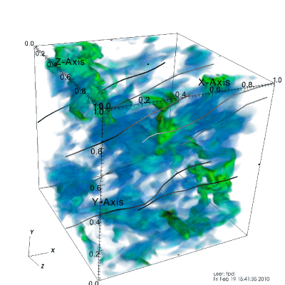 Figure 1: Snapshot from simulation of decaying turbulence in star-forming gas cloud.