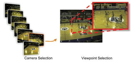 Figure 2: Camera selection and field of view selection.