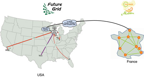 Figure 1: The FutureGrid and Grid’5000 testbeds used for Sky Computing research. 