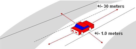 Figure 2: Lane sensitive navigation.