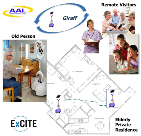 Figure 1: Giraff allows remote visitors (healthcare professionals and/or relatives and friends) to visit end-users in their living environment thus contributing to maintain social relationships and enabling home assistance to frail older adults