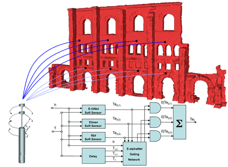 Figure 1: Overview of the spatial forecast and HyperSensor architecture.