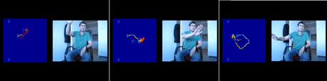 Figure 2: A sequence of still images provide an example of raw hand tracking data (left pane) and synchronous video (right pane) for a person performing a “circle” gesture.