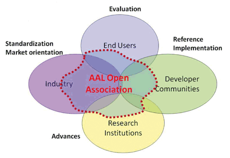 Figure 1:  AALOA target communities.