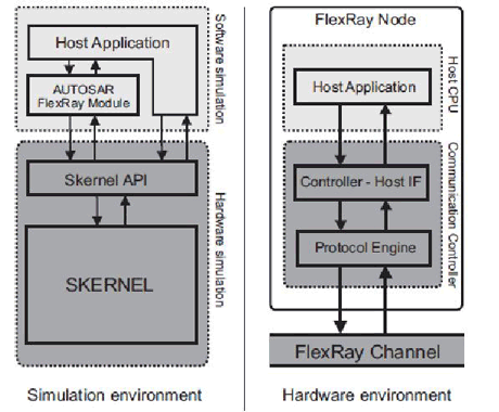 Figure 3: SIDERA Software Architecture.