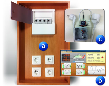 Figure 2: (a) Simulation box with electrical panel and four plugs, (b) application for control and monitoring and (c) circuit for retrieving data wirelessly