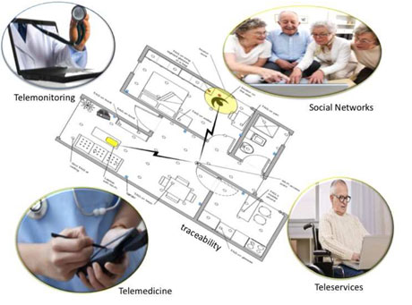 Figure 1: ACTIVAge idea: the smart home is equipped with sensors that enable personalized services. 