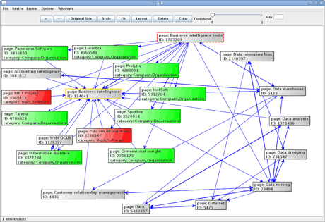 Figure 1: Screenshot of the relevant subgraph visualization demo