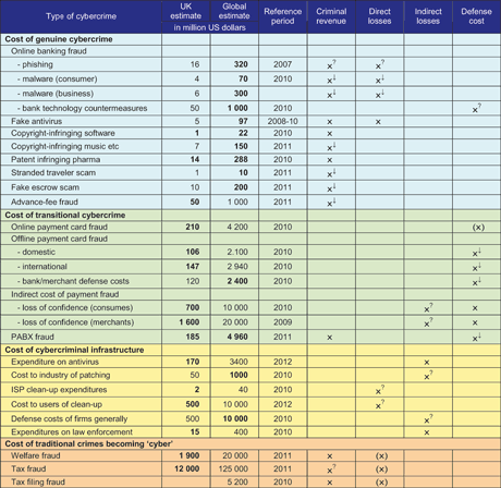 Table-cyber-costs