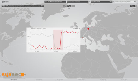 Figure 1: SysSec's BURN interface visualises malicious activities in autonomous systems---in this case, the number of malicious servers as a function of time for a network in Germany exhibits a sudden drop, whereas we find a specular sudden step in a network in France. BURN makes it easy to correlate this type of events visually.