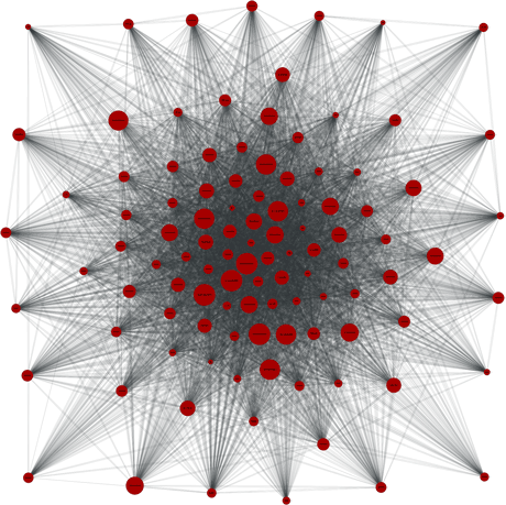 Figure 2: Connectivity of the 105 fastest Tor relays on March 14th, 2012, 13:59 GMT.