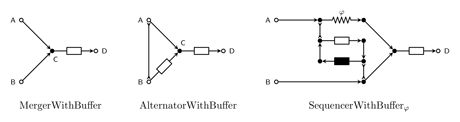 Figure 2: Example connectors