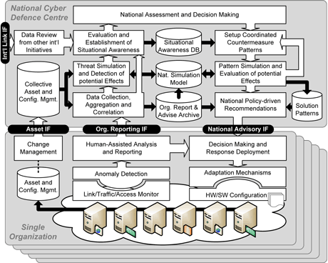 Figure 1: Overall architecture of the Cyber Attack Information System