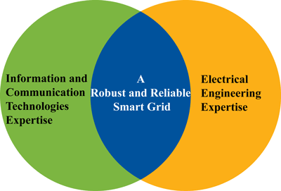 Figure 1: In SysSec, we organize events so that people from different domains can meet and discuss interdisciplinary problems related to the smart grid.