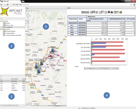 Figure 1: Geoportal for real-time and B.I. visualization of energy alarms