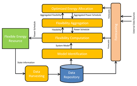 Figure 1: System architecture.