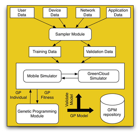 Figure 1: The software architecture of the system