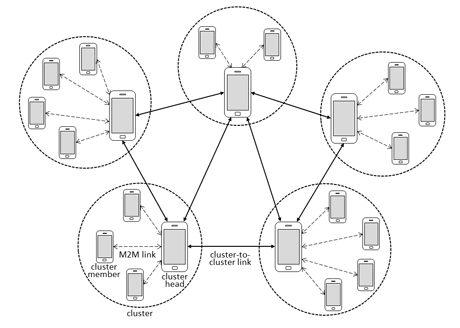 Figure 1: Reference architecture