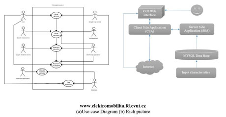 Figure 2: Use case diagram and rich picture of proposed simulation.