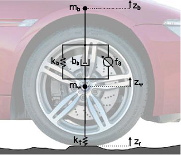 Figure 1: One-quarter-car model