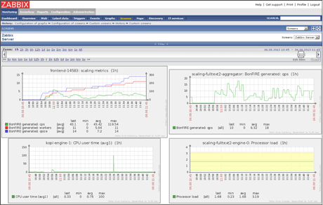Figure 3: Monitoring resources in BonFIRE